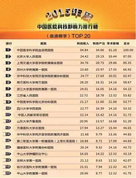 常州医院哪家看病最好,南京看病最好医院排名前十