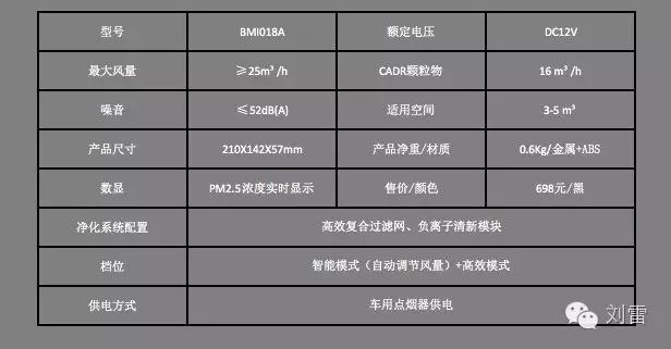 豹米空气净化器对比,豹米3空气净化器怎么样