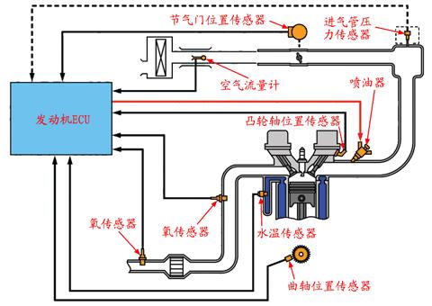 汽车发动机加速不良断火现象,发动机加速不良故障维修图