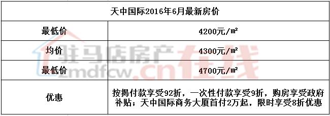 天中国际多少钱一平,天中国际小区最新报价