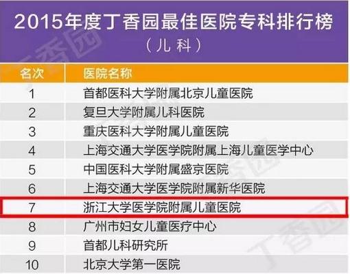 国内最牛医生排行榜名单,浙江最牛的医院