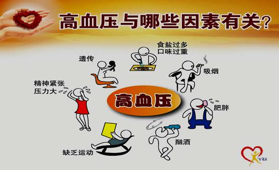 高血压病的诊断与治疗知识讲座,高血压的诊断方法