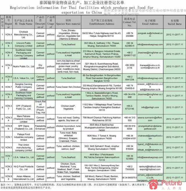 现在进口粮哪个是真进口的,进口高端粮都有哪些