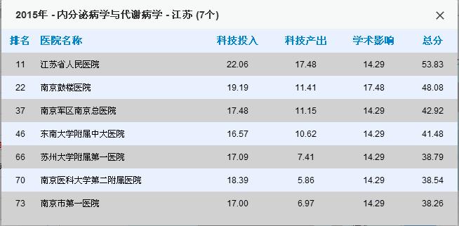 常州医院哪家看病最好,南京看病最好医院排名前十