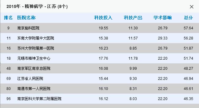 常州医院哪家看病最好,南京看病最好医院排名前十