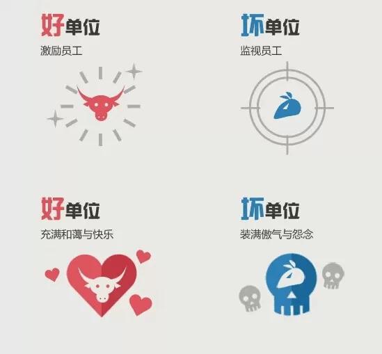 判断公司好坏的标准就这4点,根据发工资时间判断公司好坏