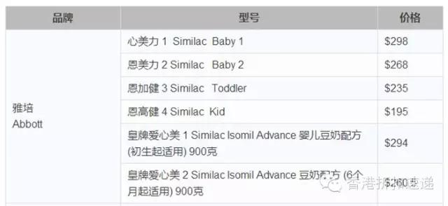 香港奶粉和大陆奶粉有什么区别,香港奶粉检测15款奶粉不合格