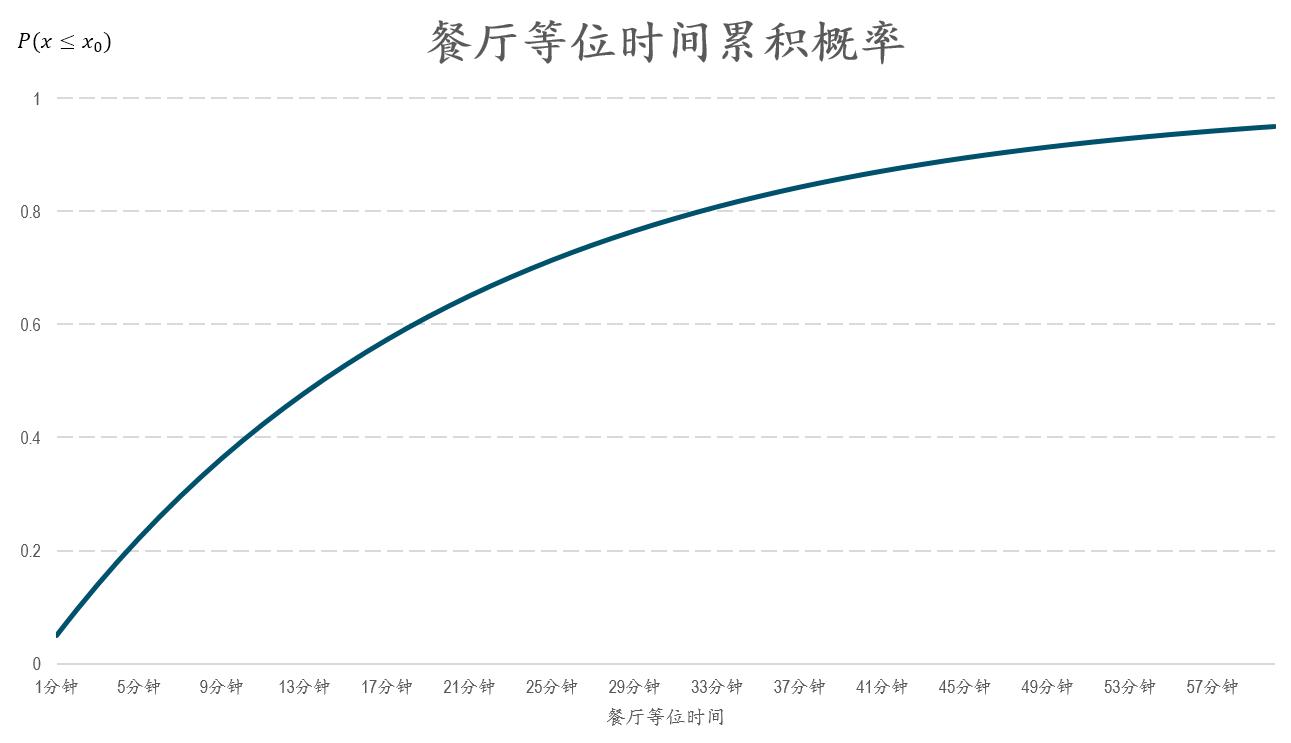 指数分布与寿命,指数分布的参数是哪个
