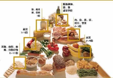 女儿无节制吃太多怎么办？赶快戳进来