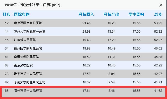 常州医院哪家看病最好,南京看病最好医院排名前十