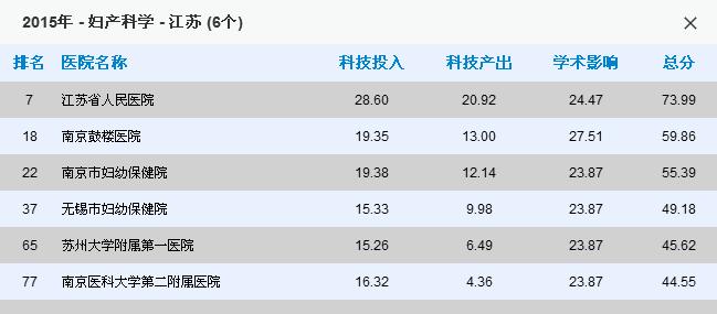 常州医院哪家看病最好,南京看病最好医院排名前十