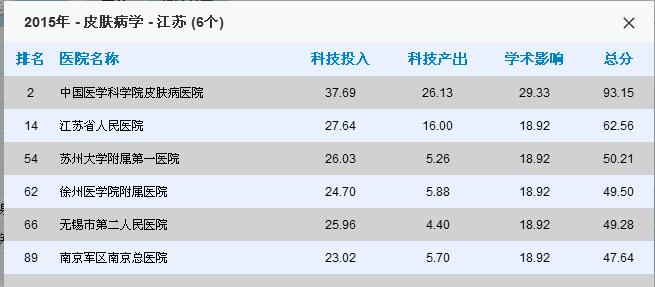 常州医院哪家看病最好,南京看病最好医院排名前十