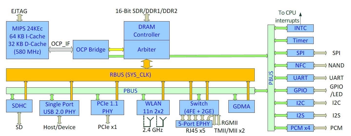智能家居控制中心有哪些,智能家居中心管理系统