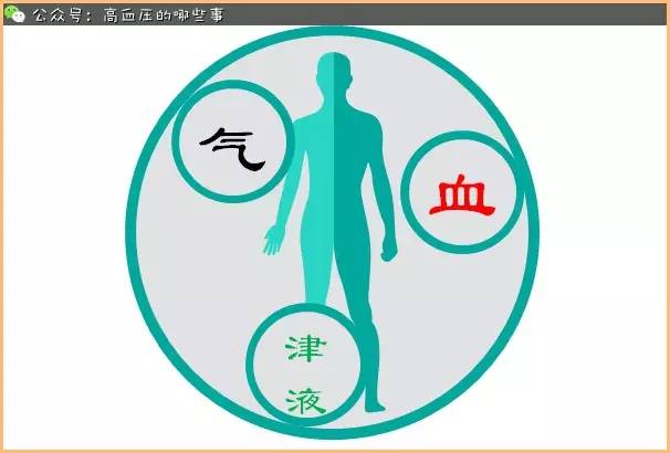 中医对高血压的认识与举例说明