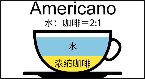 八种口味咖啡糖,哪一款咖啡口味最好