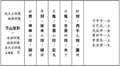 真传杨公些子吊星择日秘法,吊星择日速查表