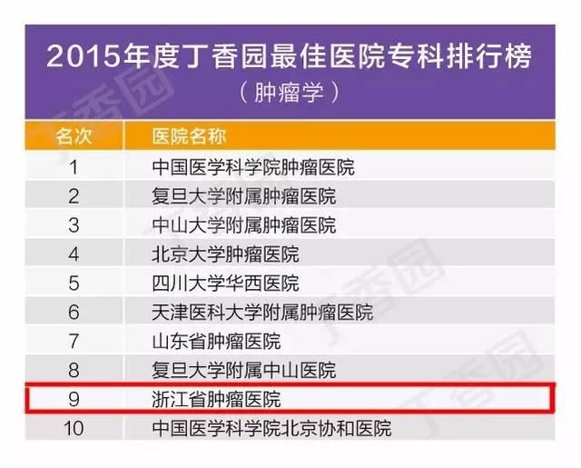 国内最牛医生排行榜名单,浙江最牛的医院