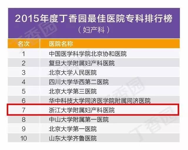 国内最牛医生排行榜名单,浙江最牛的医院