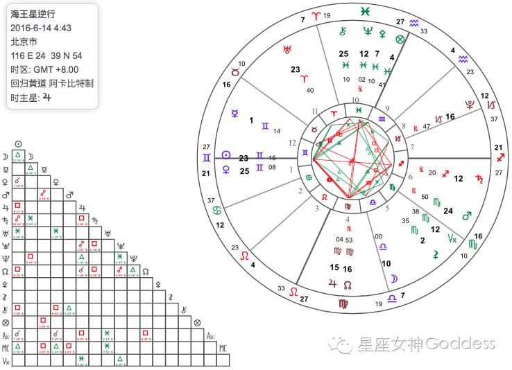 星象预警：6月14双鱼座海王星逆行大魔王来袭上篇