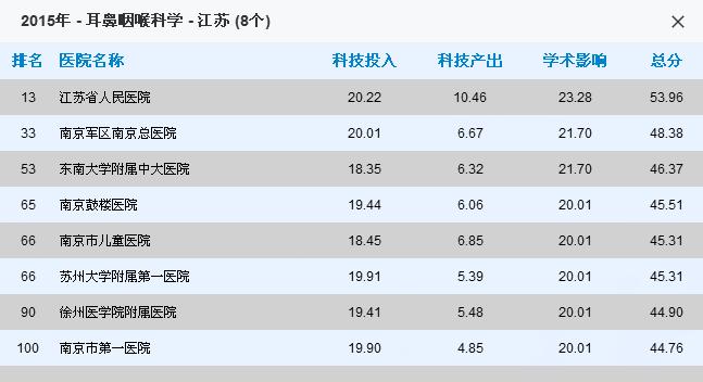 常州医院哪家看病最好,南京看病最好医院排名前十