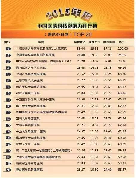 常州医院哪家看病最好,南京看病最好医院排名前十