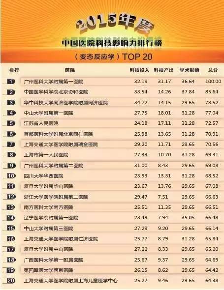 常州医院哪家看病最好,南京看病最好医院排名前十