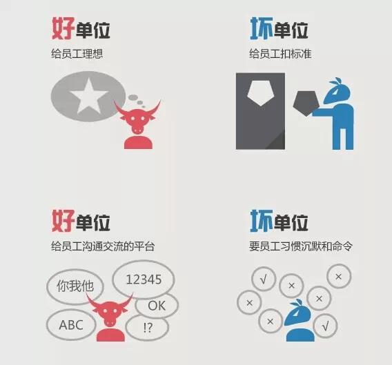 判断公司好坏的标准就这4点,根据发工资时间判断公司好坏