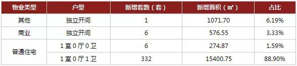 6月15日罗马嘉园、麟凤尊汇、灞业大境取得预售证