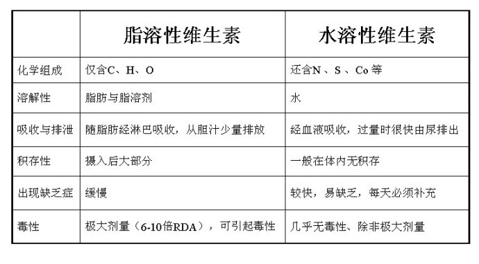 中国的维生素滥用有多严重,为什么我们要拒绝滥用维生素