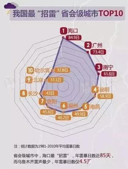 海口在全国的各种排名！我被吓到了