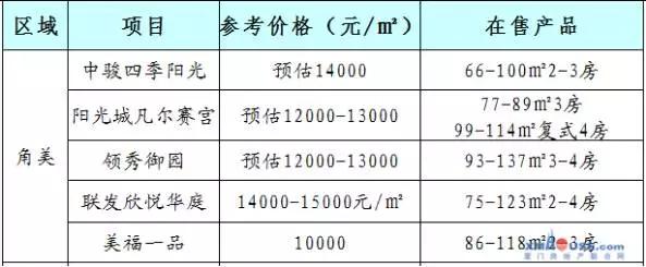 海投房产1字头价格,海投房价
