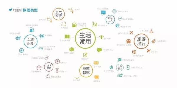 大数据时代数据整合,大数据集群搭建