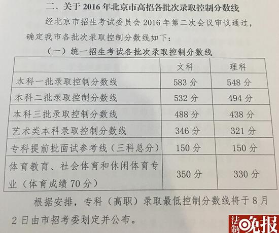 2016各地高考分数线,浙江北京大学录取分数线