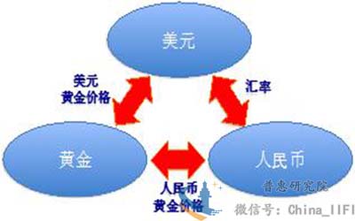 炒黄金的基本知识,炒黄金收入需要交税吗