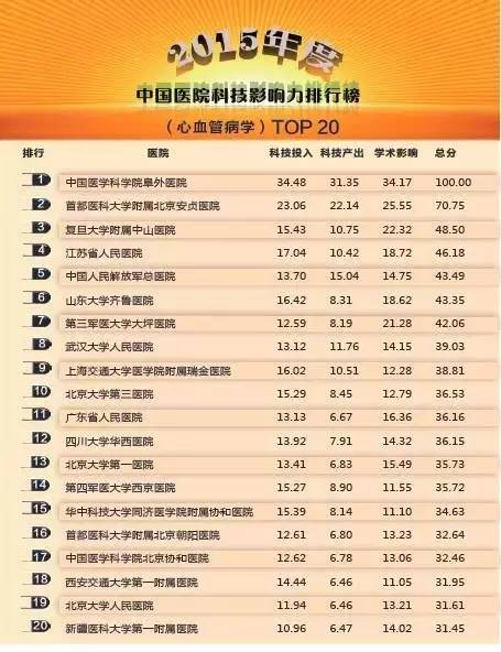 常州医院哪家看病最好,南京看病最好医院排名前十