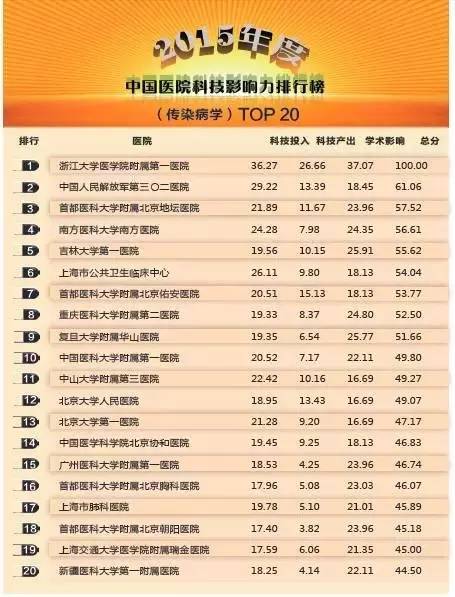 常州医院哪家看病最好,南京看病最好医院排名前十