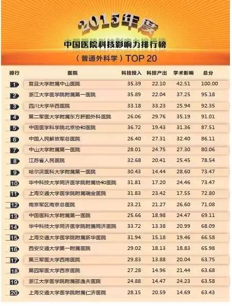 常州医院哪家看病最好,南京看病最好医院排名前十