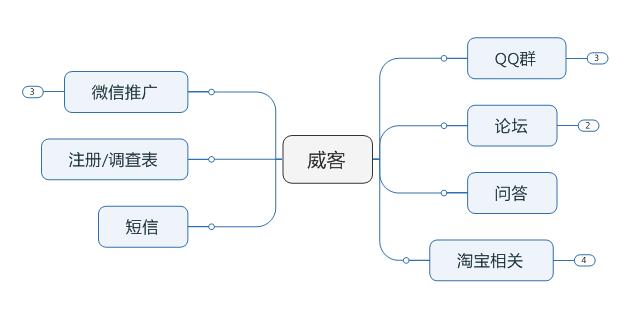 网赚新手0成本项目,新手如何开始网赚