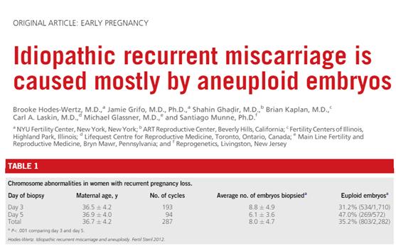 胚胎植入前遗传学诊断技术,胚胎植入前遗传学诊断方法