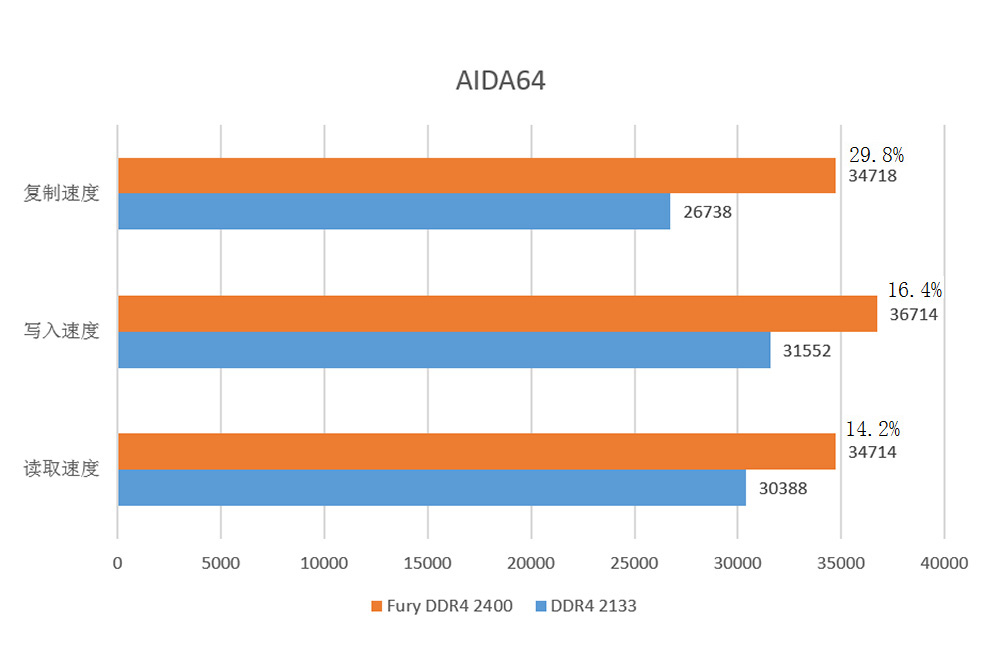 5000万想说爱你不容易，内存不够解决记。