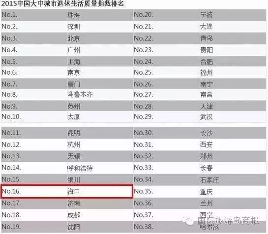 海口在全国的各种排名！我被吓到了