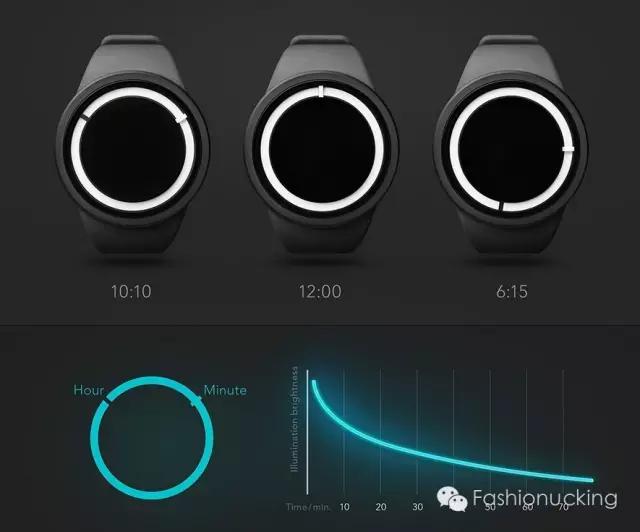 没块好看的表，我都不好意思露手腕