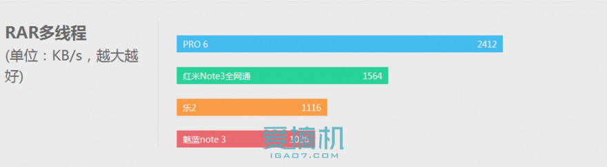 乐视超级手机2价格表,乐视手机2测评