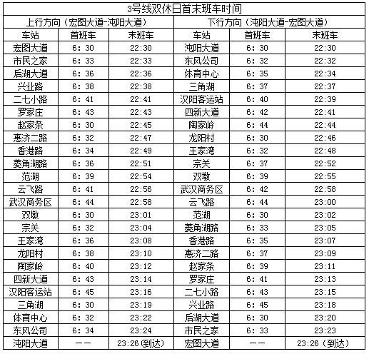 武汉交通最便利地铁线是哪条,武汉地铁线详细路线图