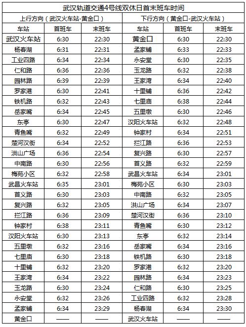 武汉交通最便利地铁线是哪条,武汉地铁线详细路线图