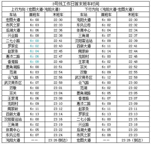 武汉交通最便利地铁线是哪条,武汉地铁线详细路线图
