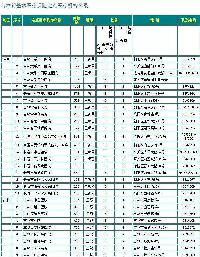 疆内医保异地就医备案,疆内异地就医最新政策