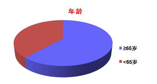 左下肢深静脉血栓利伐沙班吃多久,治静脉血栓的利伐沙班要天天吃吗