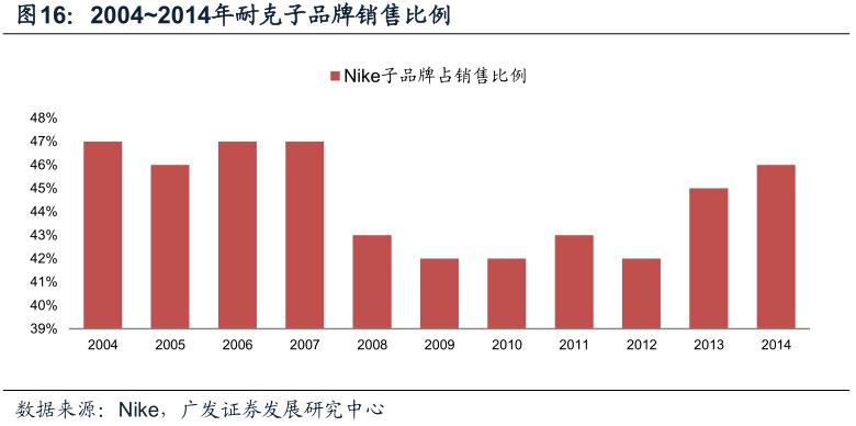 酷鱼闲心耐克阿迪花这么多钱搞赞助，怎么赚回来？