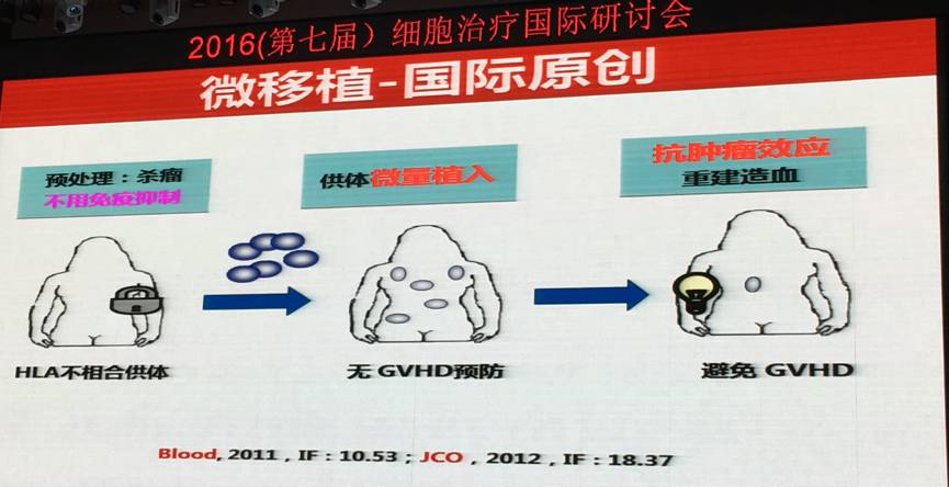 car-t治疗肿瘤靶点汇总,car-t治疗肿瘤的作用机制
